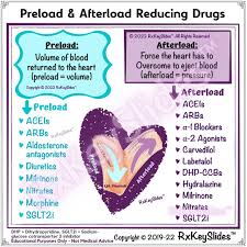 Image result for Preload