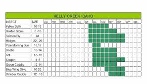 Kelly Creek Hatch Chart