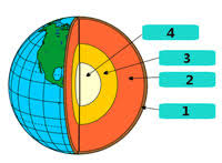 1.my house is very big. Soal Uas 2 Ukk Ipa Kelas 5 Plus Kunci Jawaban Juragan Les