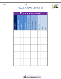 Place Value Charts