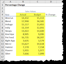 Percentage change is widely used and monitored in various areas of business. Calculate Percentages The Right Way In Excel Change Amount After Increase Xelplus Leila Gharani