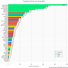 Us States By Population Density Stocking Blue