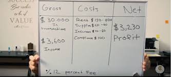 Make sure to read the instructions on the machine before starting the process. Bitcoin Atm S Profits And Cost Breakdown Blog Coin Atm Radar