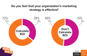 How to Structure a Complete Marketing Campaign Step by Step