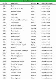 Restaurant Chart Of Accounts Quickbooks Beautiful Quickbooks