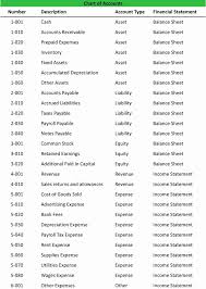 Restaurant Chart Of Accounts Quickbooks Beautiful Quickbooks