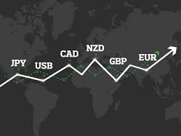 nzd historical chart travel money nz