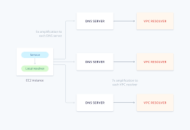 Stripe Blog