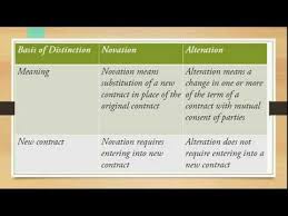 Pin On Business Law Tutorials