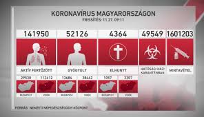 Australia government department of health. Index Belfold Galgoczi Agnes Nincsenek Csodaszerek A Koronavirus Ellen