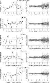 Testing Public Policy At The Frontier The Effect Of The 15 Minimum Wage On Public Safety In Seattle Mitre Becerril 2021 Criminology Amp Public Policy Wiley Online Library