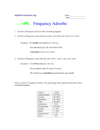 frequency adverbs english for everyone