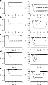 How to know if a food is contaminated. Minimising Losses To Predation During Microalgae Cultivation Springerlink