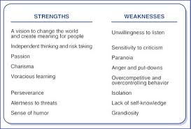 Msw Usc Login To The Site Leadership Strengths Best Personality Type Create Meaning