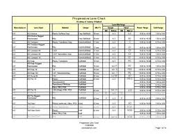 Zeiss Progressive Lens Chart Www Bedowntowndaytona Com