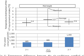 figure 11 from comparison of ict equipment air intake