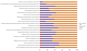Research results show that 38% of consumers … Prevalence Of Workplace Bullying And Its Associated Factors Among Work Rmhp