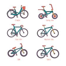 Types Of Bikes The Complete List Which One Is For You