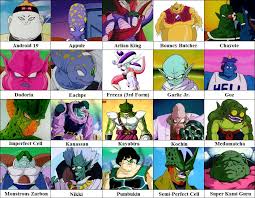 Dragon ball z abridged is a direct parody with most characters and plot lines remaining relatively unchanged. Dragon Ball Z Dbz Abridged Famous Firsts The Ugly Quiz By 123four