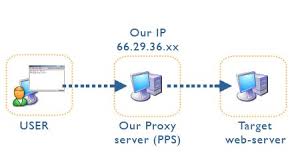 Pastinya cara ini akan segera diburu oleh banyak orang yang membutuhkan internet gratis. Internet Gratis Home Facebook