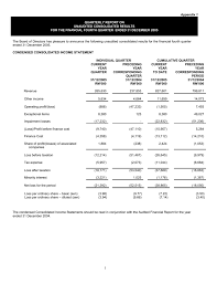 Incorporated on 30 november 1991, kub telekomunikasi sdn bhd (kubtel) provides integrated solutions for telecommunications, electronics and multimedia. Condensed Consolidated Income Statement