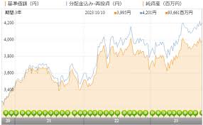 短期豪ドル債オープン(毎月分配型)の評価や評判は？今後の分配金の見通しはいかに？ -