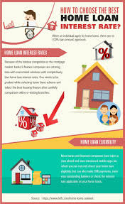 Home Loans At Attractive Interest Rates From Hdfc Home Loans Best Home Loan Rates For Women Home Improvement Financing Home Improvement Loans Best Home Loans