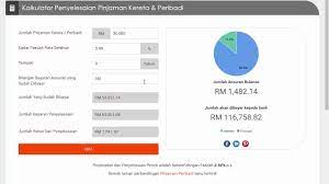 Cara selesaikan hutang kereta awal. Penjimatan Jika Selesaikan Hutang Kereta Awal Myrujukan