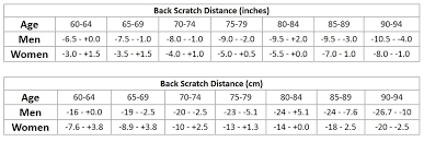 acsm fitness testing norms fitness and workout