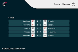 Trend Google: spezia - mantova