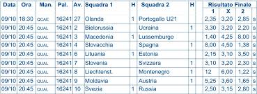 Bookmakers con pdf free spread betting. Calcio Qualificazioni Europei Quote Snai Padova 9 Ottobre Padova24ore