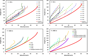 ➤ simple à utiliser et 100% gratuit. Three Dimensional Material Point Method Modeling Of Runout Behavior Of The Hongshiyan Landslide