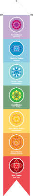 Chakra Symbol Chart Home Wall Sticker