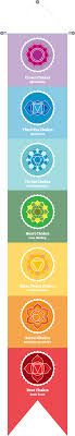 Chakra Symbol Chart Home Wall Sticker