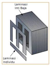 Check spelling or type a new query. Konstruksi Transformator Dan Prinsip Kerja Transformator Trafo Offapedia