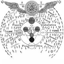 Rosicrucian Four Elements Chart Element Chart Freemason