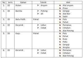 Kunci jawaban pada artikel ini digunakan sebagai panduan dan pembanding oleh orang tua untuk mengoreksi pekerjaan anak. Tolong Dijawab Isinya Itu Apa Ya Itu Seni Budaya Kelas 10 Halaman 36 Brainly Co Id