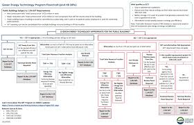 Image result for tbn:olEe_NlO2ly-vM::www.eeoc.gov/abouteeoc/plan/2006budget/chart3.png