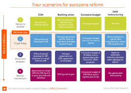 Vieilles mamies en rut étonné granny orgasme. European Reform No Sense Of Urgency But It S Urgent Article Ing Think