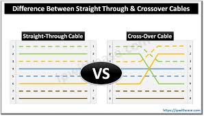 If both ends of the patch cords are wired on the basis of one standard, it is a straight through connection. Difference Between Straight Through And Crossover Cables Ip With Ease