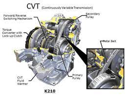 Cvt units do not last as long as traditional automatic transmissions, with most lasting 100,000 or less. Car Part What Is A Continuously Variable Transmission Cvt With Pros And Cons