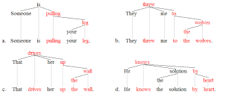 Types of morphemes with examples/definition/properties. Lexical Item Wikipedia