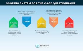 Image result for CAGE Questions