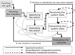 Experience Learn Educational Media Effective Practices