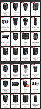 O parte din preturile black friday 2015 la f64 le aveti mai jos: Black Friday Pro 2020 Dedicat Fotografilor Are Loc Intre 16 18 Octombrie