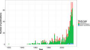 Zoonotic Disease Research In East Africa Bmc Infectious Diseases Full Text
