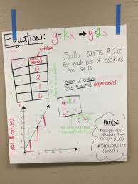 Anchor Charts In Professional Learning A Greater Impact