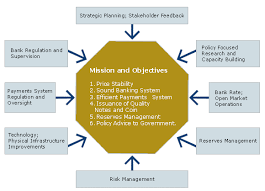 9597, thapama circle, francistown, botswana. Vision Mission And Objectives Bank Of Botswana