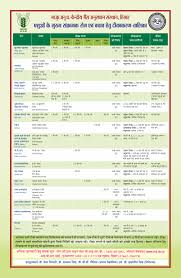 Krishi Publication And Data Inventory Repository