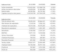 Maybe you would like to learn more about one of these? Cifra De Afaceri Prefab Bucuresti CreÈ™tere Cu 15 38 In Acest An FaÈ›Äƒ De 31 03 2020